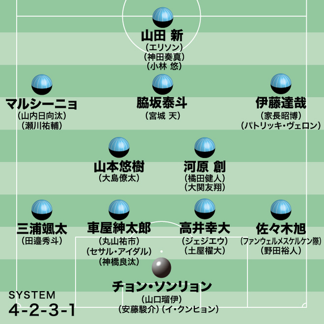 川崎フロンターレの開幕スタメン予想：進化するチームの新たな戦略