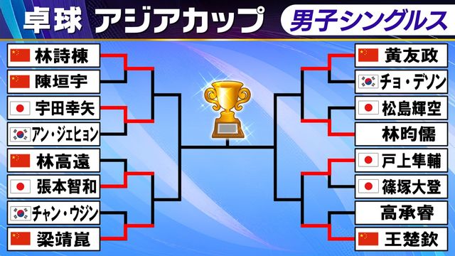 【卓球】アジアカップ準々決勝激突！張本智和ら日本勢が中国トップ 3 と対戦