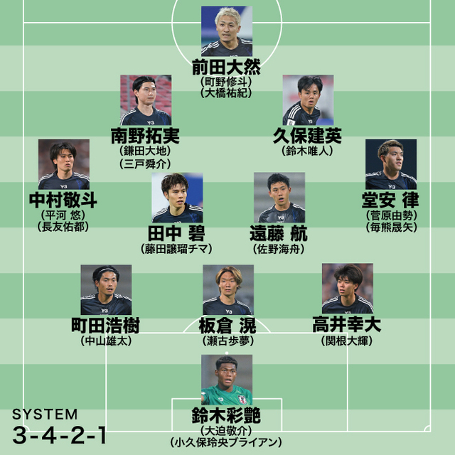2026年ワールドカップ予選：日本代表の強力メンバーが海外でも話題に
