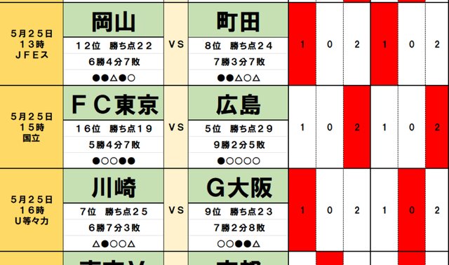 Jリーグ2025年5月24・25日：勝敗予想と注目のストライカー
