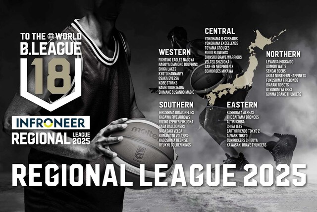2025年BリーグU18リージョナルリーグ：若きスターたちの戦いが全国5地区で開幕