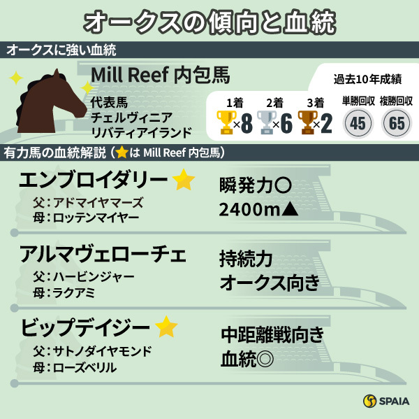2025年オークス：2400mの挑戦と血統分析で見る勝ち馬の条件