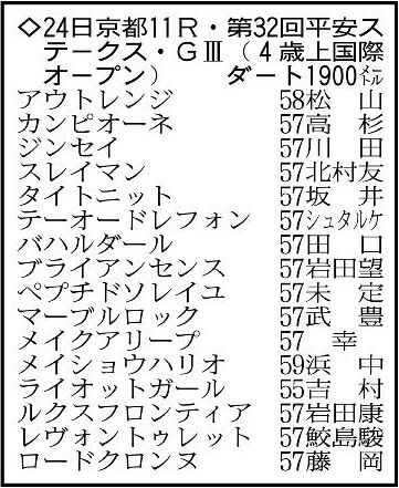 【2025年平安ステークス】メイショウハリオが圧倒的優位！ジンセイ、ロードクロンヌの若手馬も熱視線