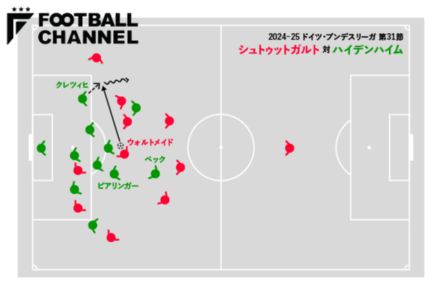 ドイツサッカーBoS理論：リスクを負うべき瞬間と戦術の深掘り
