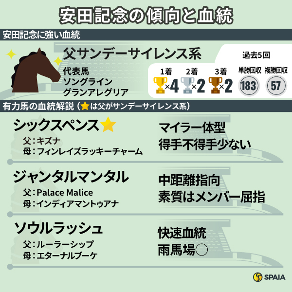 【2025年安田記念】サンデーサイレンス系が躍進！瞬発力勝負の芝マイル王決定戦