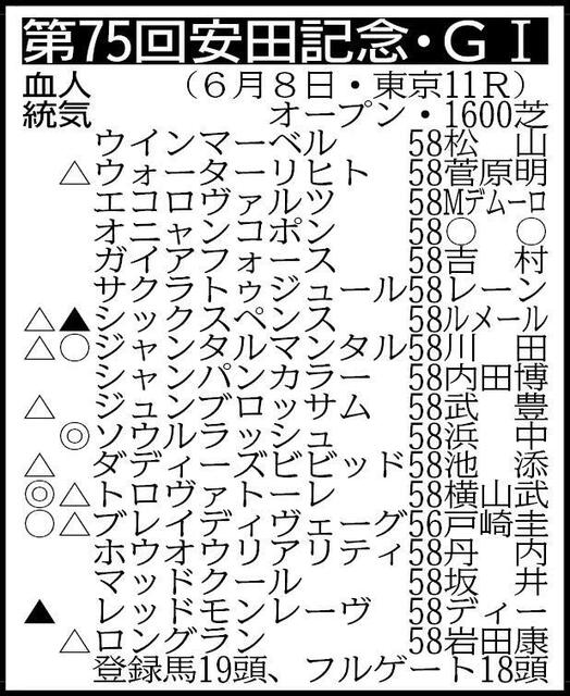 【2025年安田記念】ソウルラッシュと浜中騎手の再タッグでG1制覇へ！