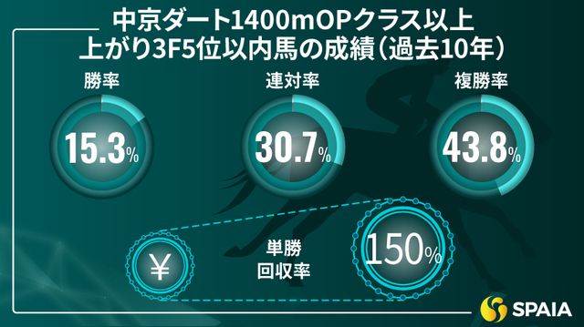 【東海S】中京ダート1400mの戦略と脚質の重要性 ～サンライズフレイムに期待～
